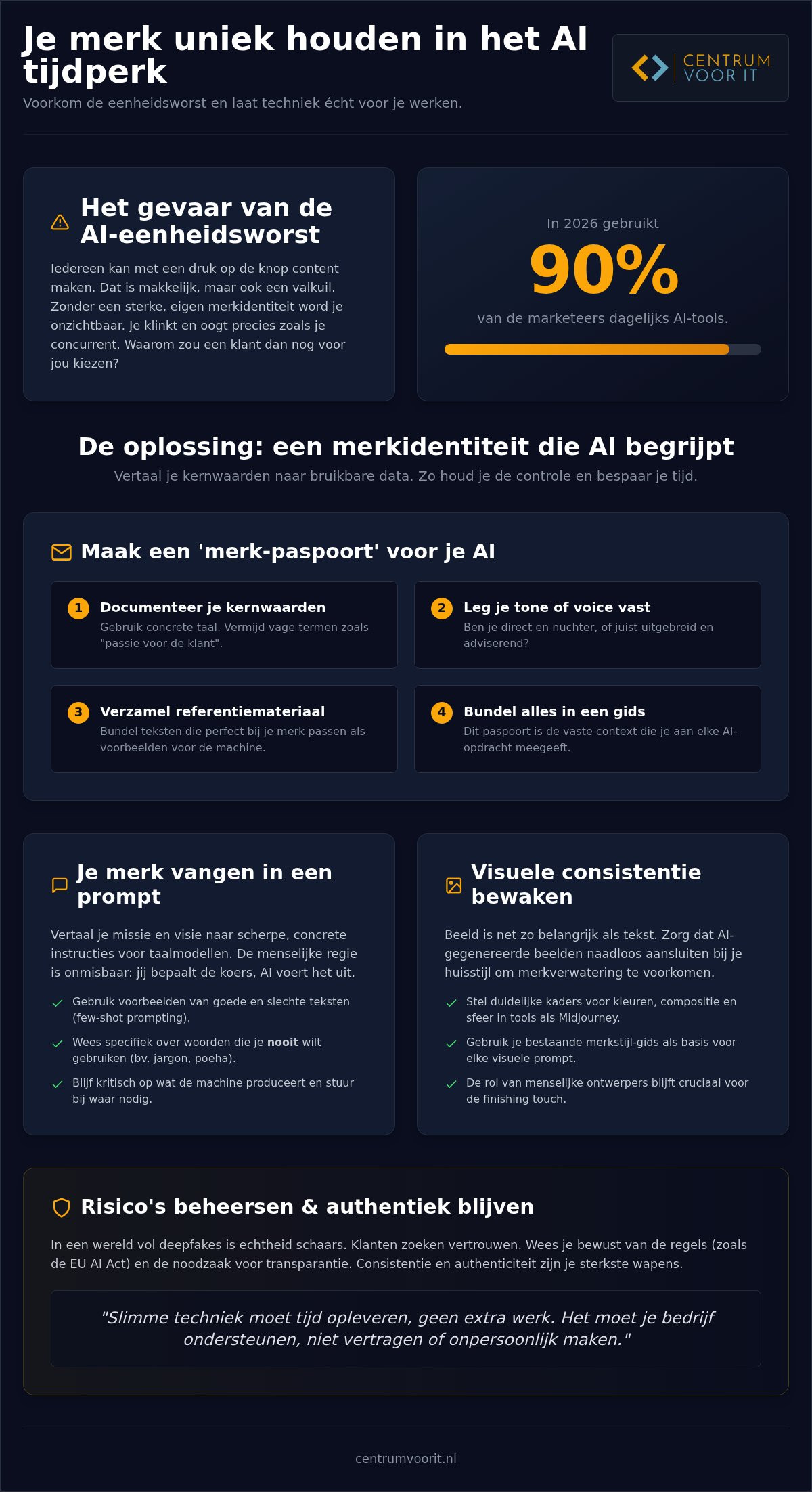 Ai voor merkidentiteit: zo blijf je herkenbaar in een wereld vol eenheidsworst