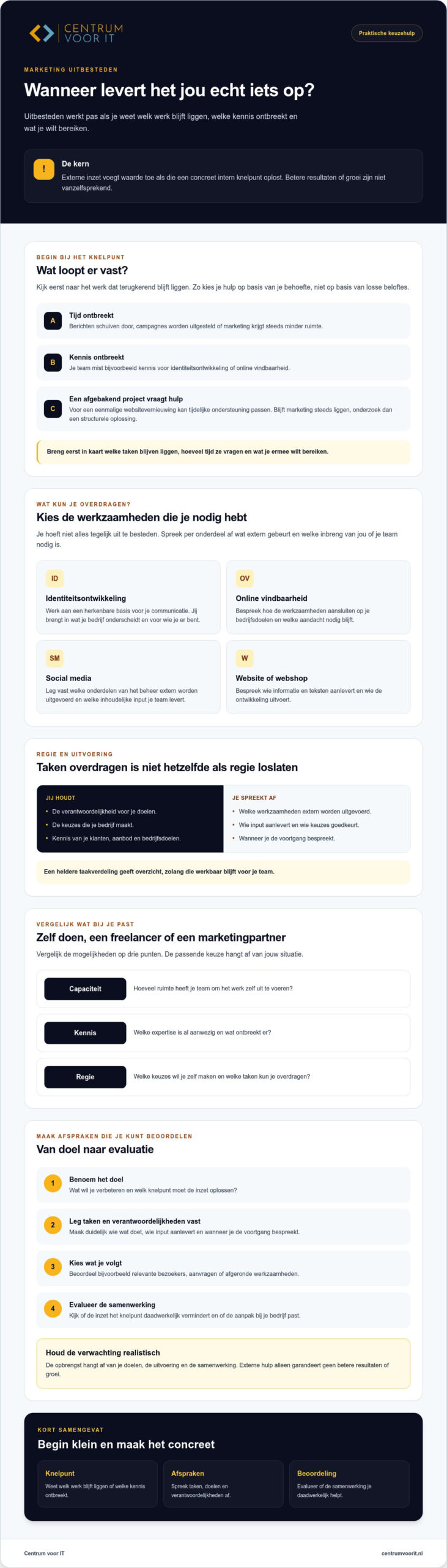Voordelen marketing uitbesteden: wanneer levert het je iets op?