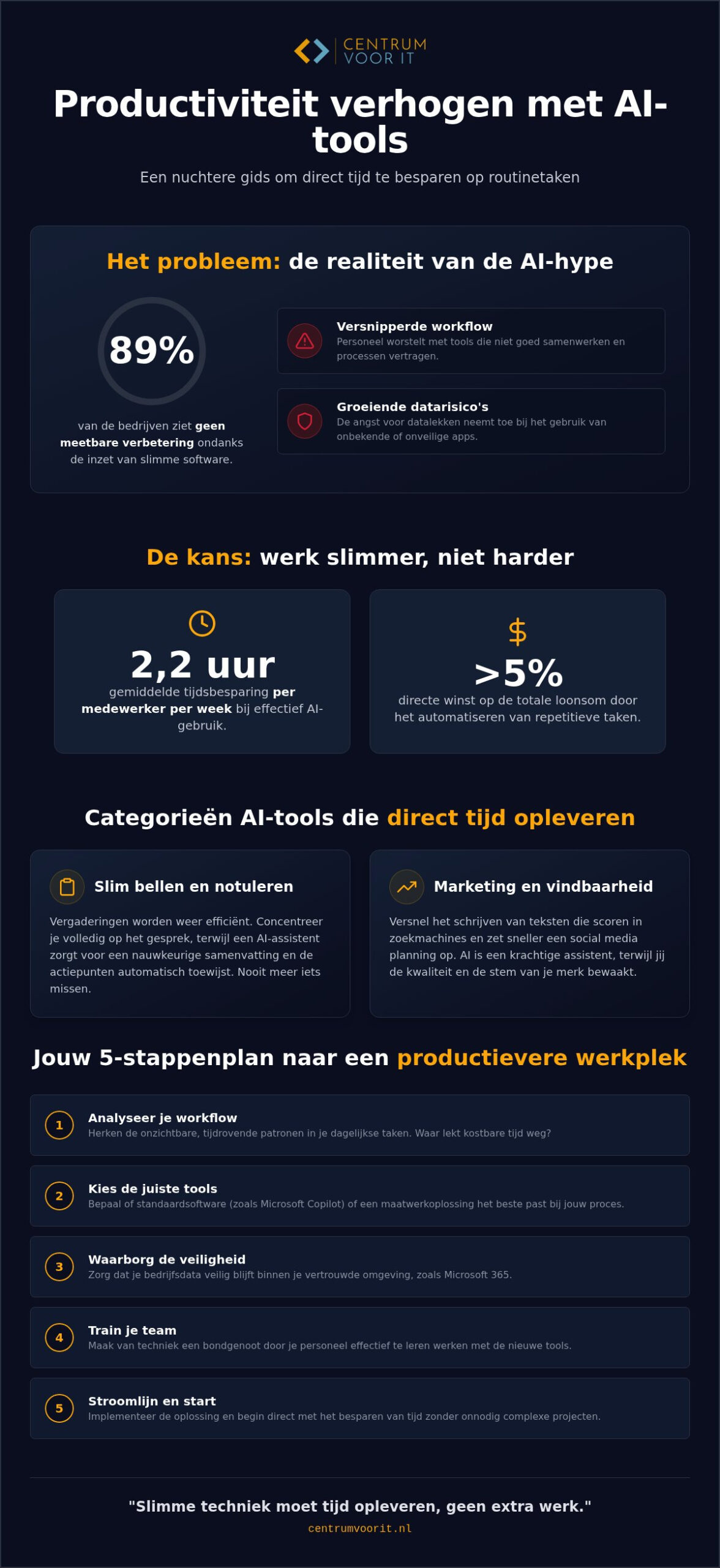 Productiviteit verhogen met AI tools: zo pak je het nuchter aan