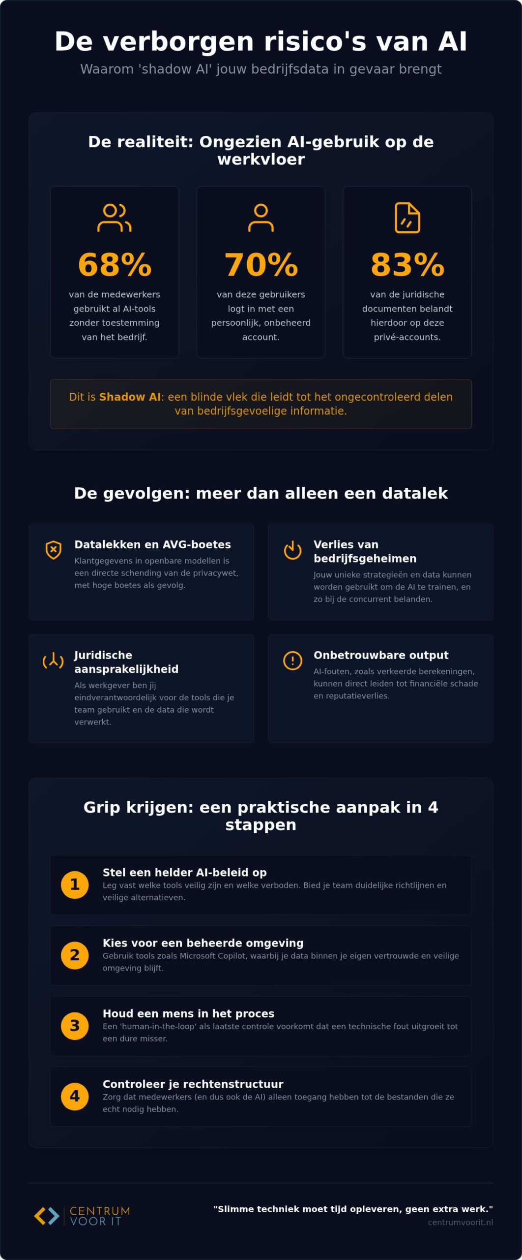 Aansprakelijkheid bij AI: zo voorkom je juridische missers in 2026