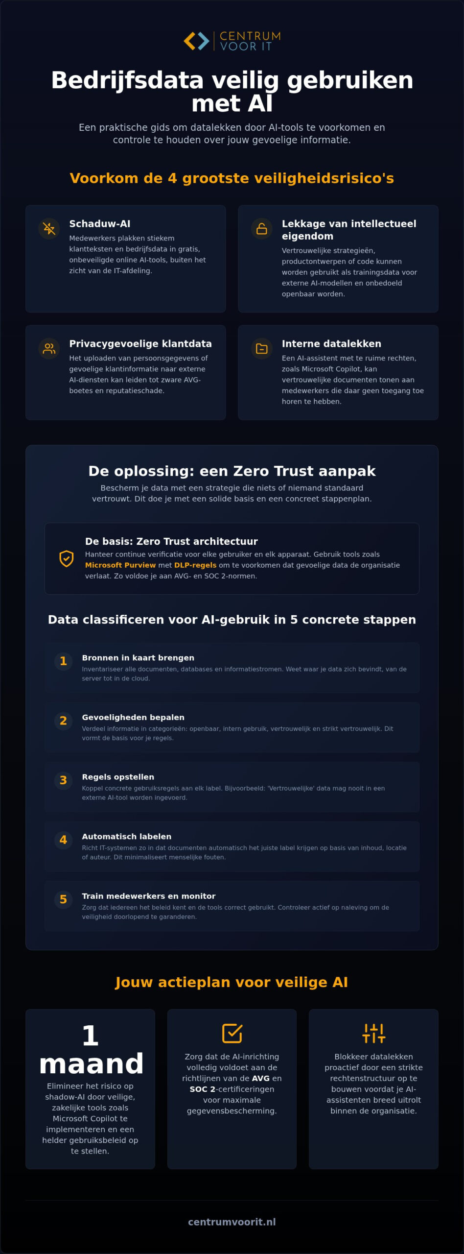dataveiligheid en AI Tips en Best Practices