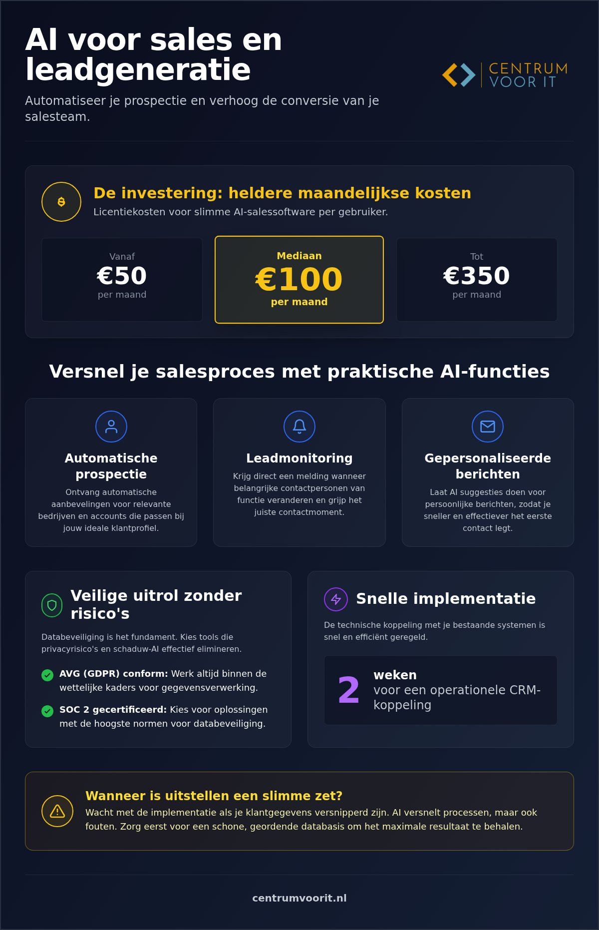 AI voor sales en leadgeneratie: prijsniveaus en 5 praktijkvoorbeelden