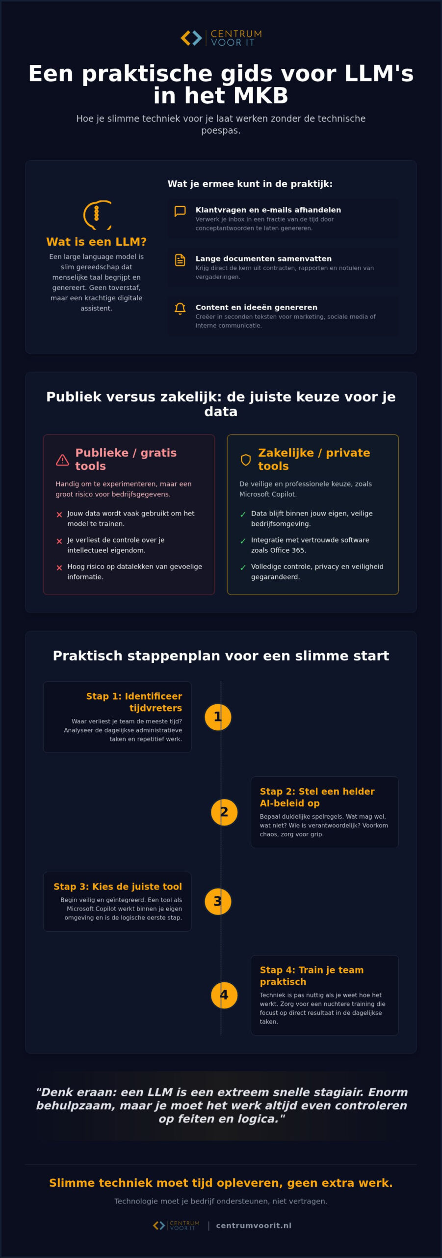 Large language models (LLM) voor MKB: een nuchtere gids voor ondernemers