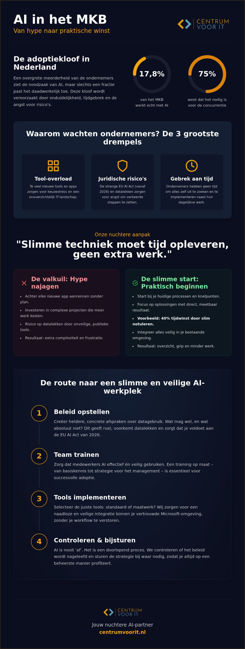 AI advies voor je bedrijf: nuchter en resultaatgericht in 2026