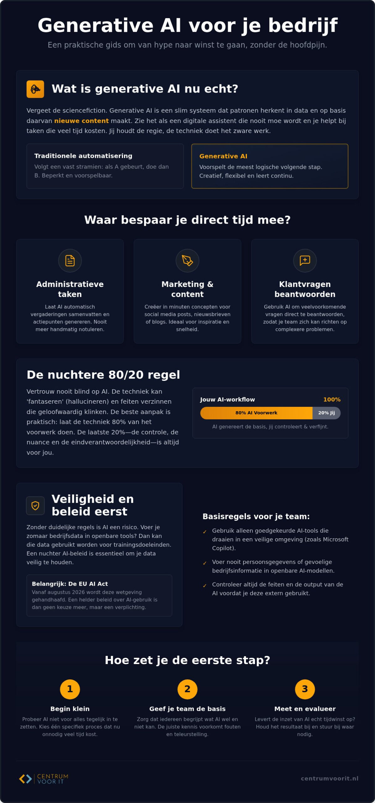 Wat is generative AI voor bedrijven en hoe gebruik je het nuchter?