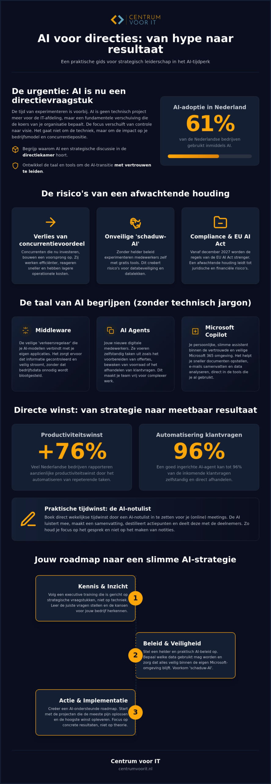 Ai training voor directieleden: krijg grip op de toekomst van je bedrijf