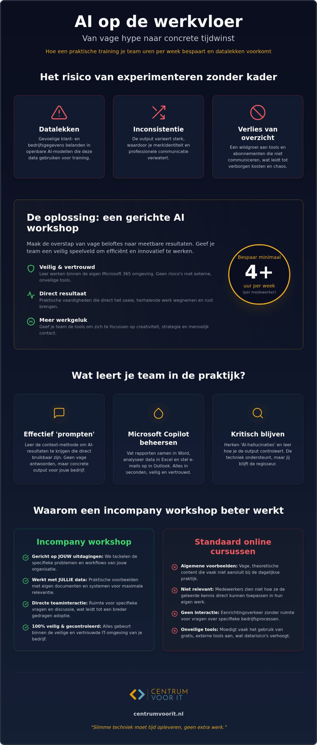 Workshop AI voor medewerkers: van vage hype naar praktische tijdwinst