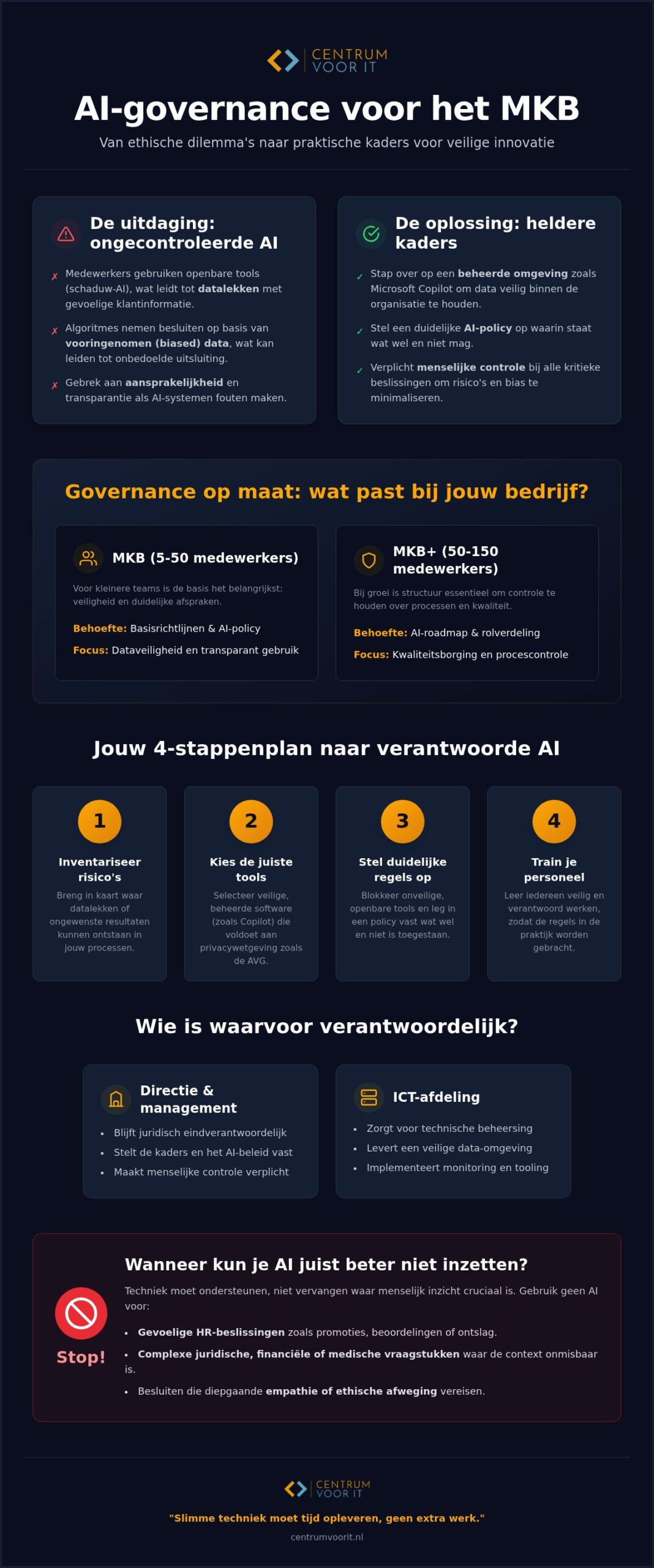 Ethische dilemma's van AI in het bedrijfsleven: 5 kaders voor governance