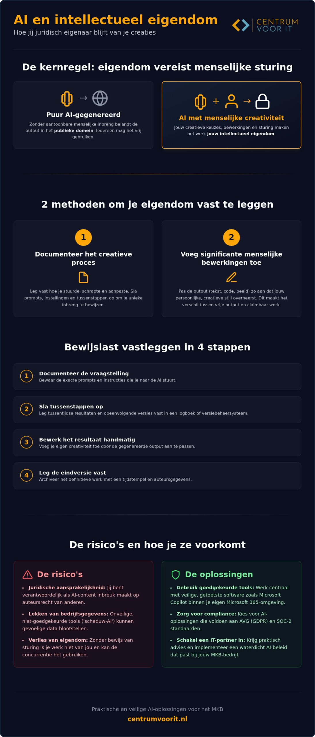 Intellectueel eigendom en AI: 2 methoden voor eigendomsbehoud