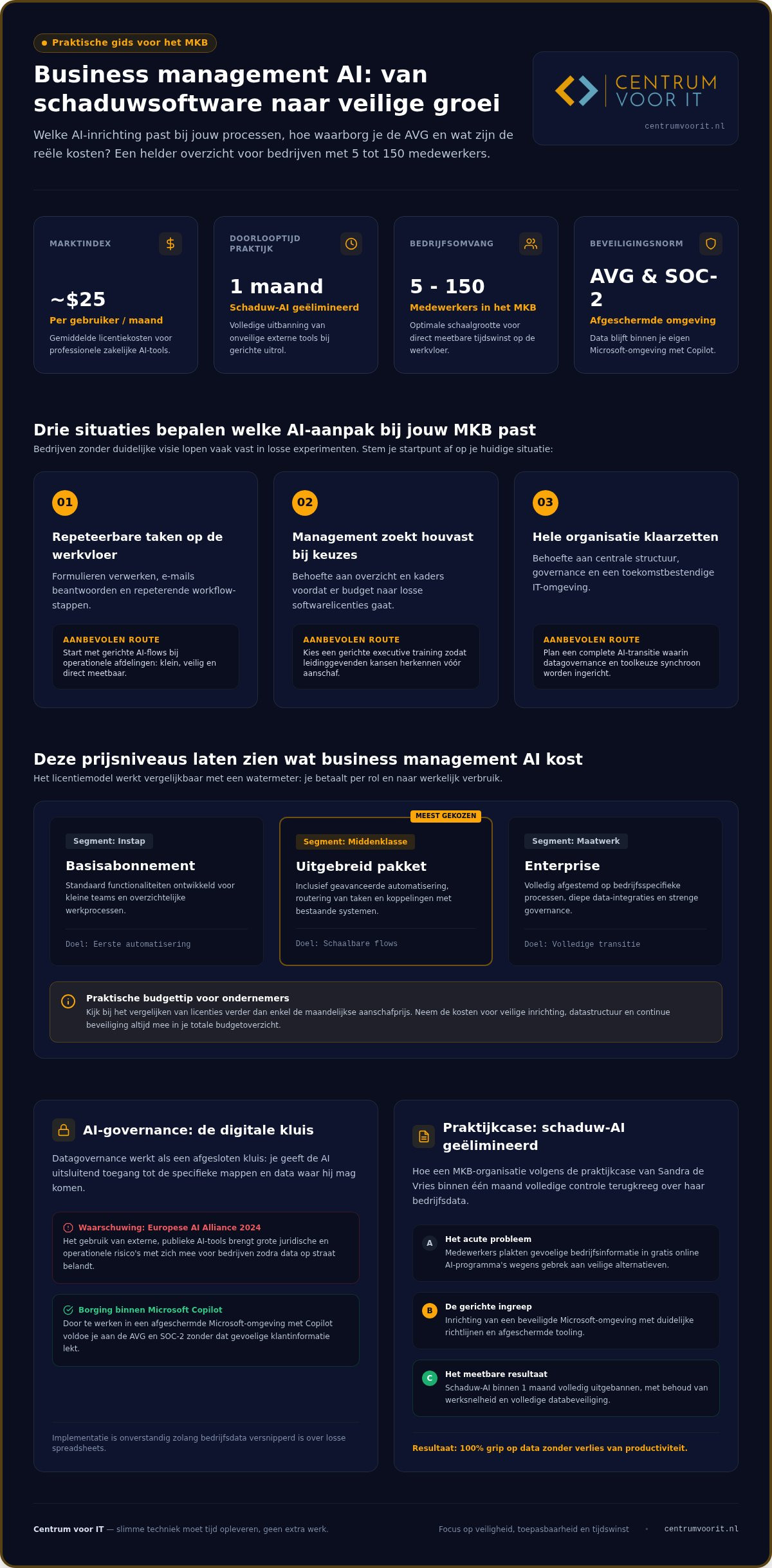 Business management AI: prijsniveaus, praktijkcases en governance