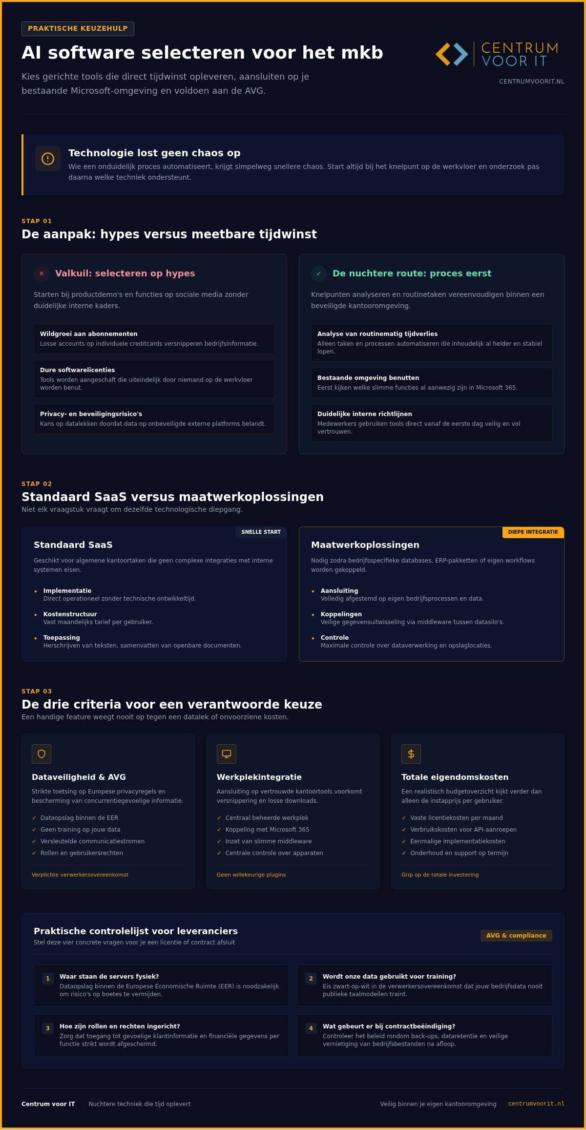 AI software selecteren: een nuchtere gids voor het mkb in 2026