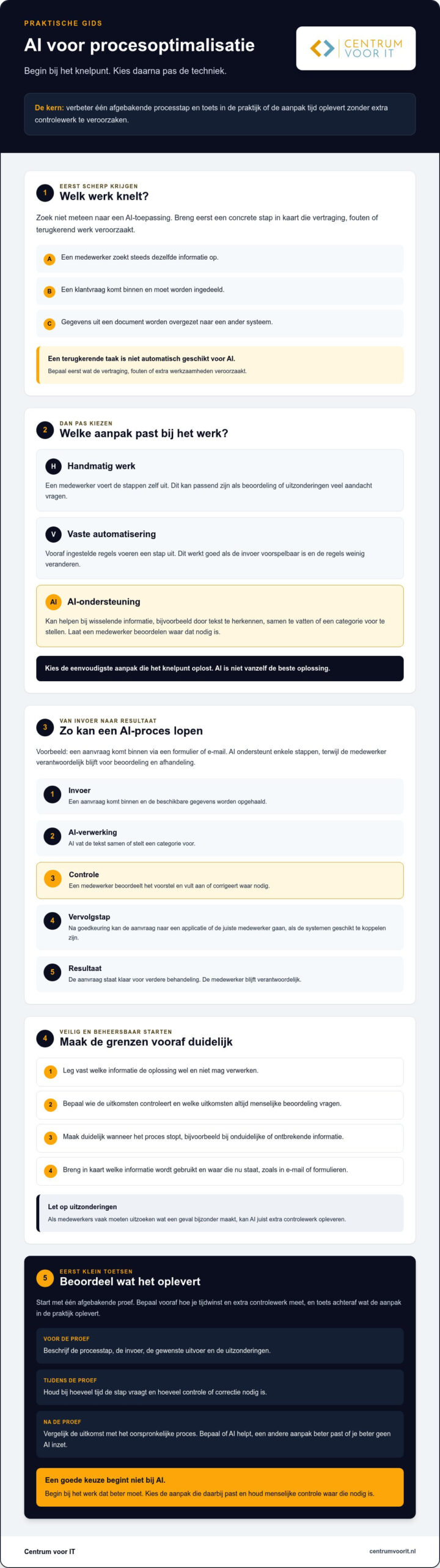 AI voor procesoptimalisatie: zo begin je praktisch