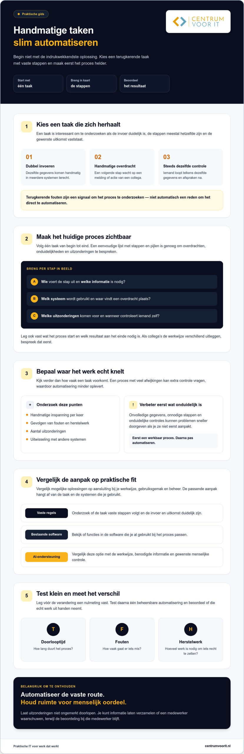 Handmatige taken automatiseren: zo pak je het praktisch aan