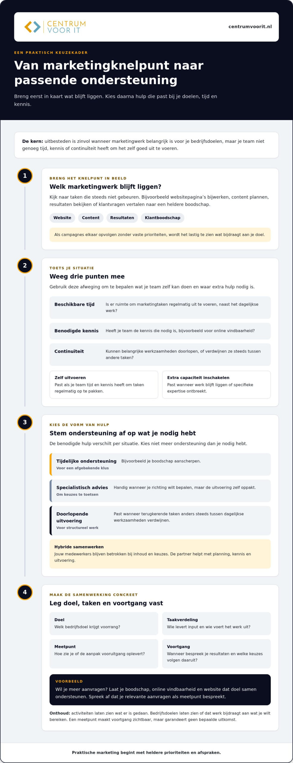 Marketingbureau voor MKB: zo kies je de juiste partner