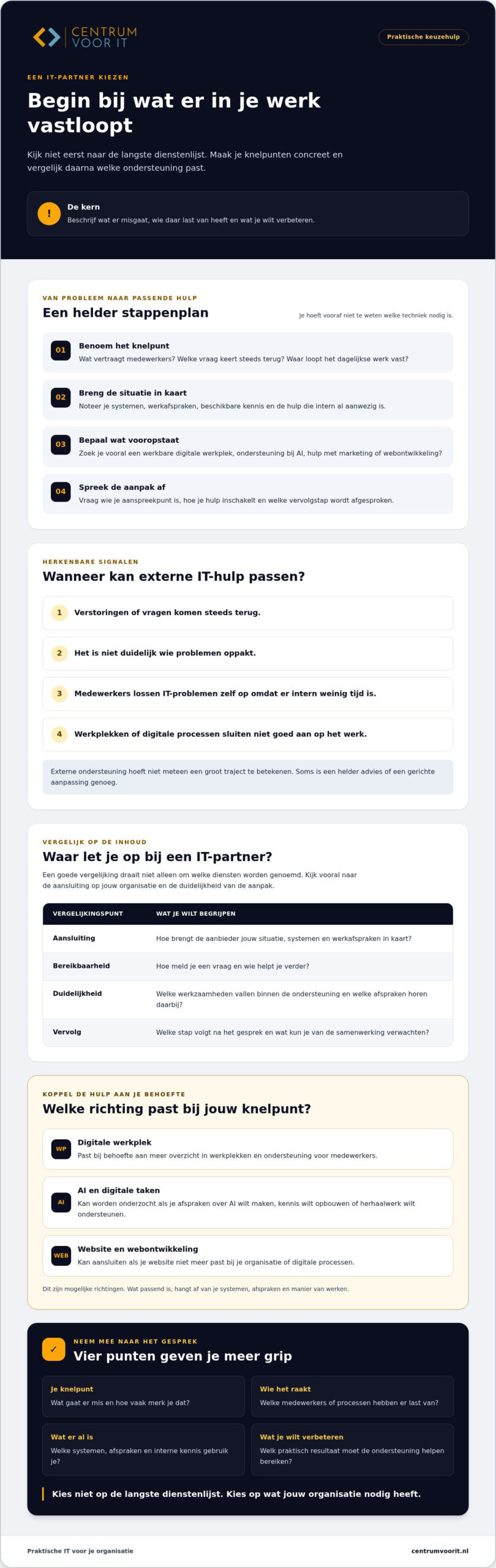 Een IT-bedrijf kiezen: zo vind je een partner die bij je past